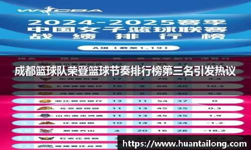 成都篮球队荣登篮球节奏排行榜第三名引发热议